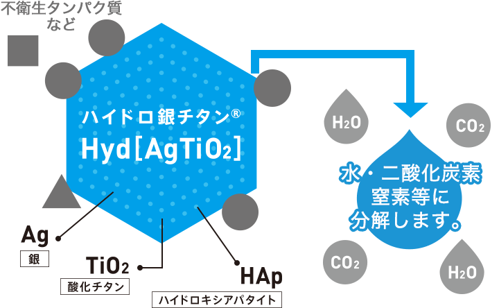 ハイドロ銀チタン