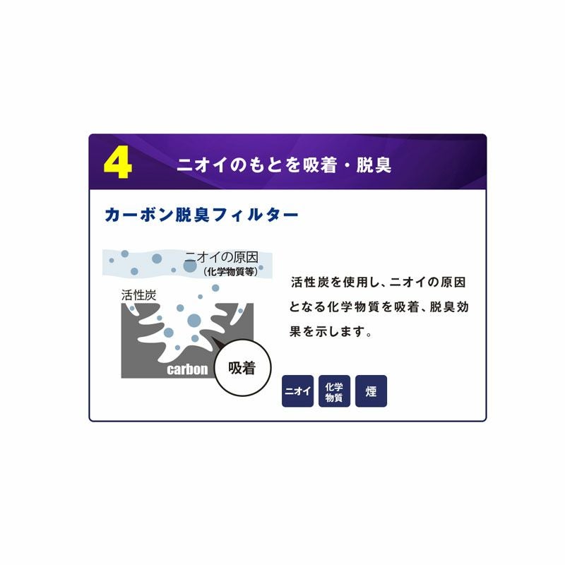 ハイドロ銀チタン(R)空気清浄機 7Guards Pro セブンガード プロ