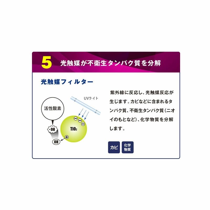 空気清浄機　セブンガードプロ　早い者勝ち 7Guards 2X Pro